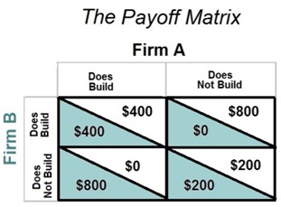 1927_The Payoff Matrix.jpg